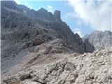 Piano Fiscalino / Fischleinboden - Croda Rossa di Sesto